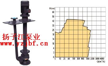 YW型无堵塞潜水排污泵