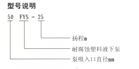 FYS型耐腐蚀液下泵型号意义