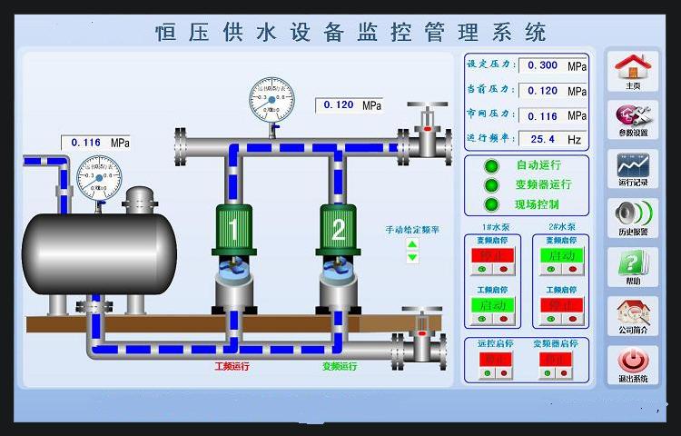 变频供水设备监控系统适用于小区供水系统中水泵房的远程监控及管理。泵房管理人员可以在监控中心远程监测水泵房的水箱水位或进水压力、变频泵组工作状态、供水流量、供水压力等;可实现对变频泵组手动控制、自动控制、远程控制变频泵组的启停、远程控制每台泵的变频启动及频率设定、远程控制工频启停、远程设定所有参数,实现变频供水系统无人值守。 变频调速供水设备是近年来国际上发展起来的新产品。它是集电气、微机、机械控制于一体的科技产品,直接取代传统的水塔、水箱系统的供水装置.