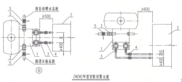 卧式增压稳压设备设计图可查看ZW卧式增压稳压设备组装图。该设备安装及连接示意请参照下图进行: 说明: 1.设备明细:1.卧式增压稳压设备 2.高位水箱或水池 3.可曲绕橡胶接头 4.截止阀 5.蝶阀 2.设在屋顶水箱间或底层水泵房的ZW(W)设备其安装位置可参考本图所示 3.本设备供消防栓和自动喷水两套系统共用时,在其出水管上设阀门分别与两系统连接,见图B所示 4.